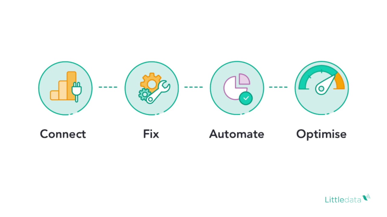 Intro to the Littledata app