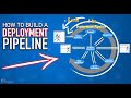 How to Build a DEPLOYMENT PIPELINE? (Continuous Delivery)