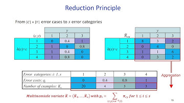 A Reduction Principle for Generalizing Bona Fide Risk Bounds in Multi-class Setting