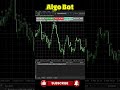 Gold Trading Bot Live | XAUUSD Scalping Strategy