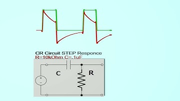 [PSpice/GNUCAP] CR circuit works - displayed on the basis of a result of simulation  #Shorts