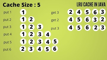 lru cache using java linked hashmap