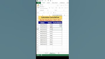 running total in excel |cumulative sum in excel