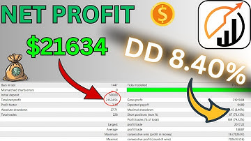 Quantum Speed EA – Backtested & Myfxbook-Proven Gold Robot | 99% Accuracy