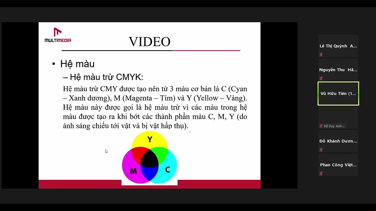 Outline Video Xử lý và truyền thông đpt 17/02/22