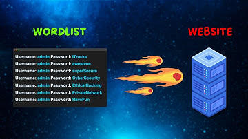 Gain ACCESS to Website: FTP Brute Force Attack DEMO | Website Security Testing