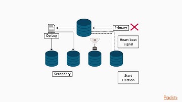 MongoDB Administration: The Course Overview | packtpub.com