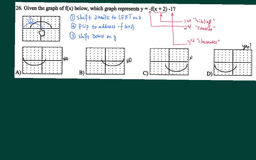Vertical and horizontal graph transformations - YouTube