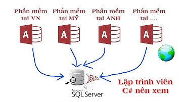Kết nối MS Access với SQL Server - Học MS Access