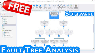 Free Fault Tree Analysis Software | Free FTA Tool | TopEvent FTA Express 2016