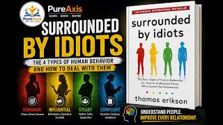 Surrounded by Idiots Explained: The 4 DISC Personality Types (Red, Yellow, Green, Blue)