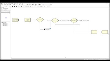Scenario 1 Simulating Two Drive Thru Lines at Starbucks in Arena