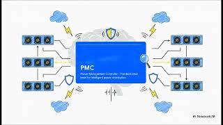 Supermicro 33kW Power Shelf