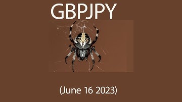 GBPJPY Technical Analysis (June 16 2023)