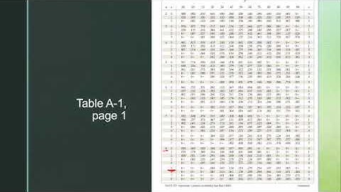 Introduction to Statistics, Chapter 5: Part 3