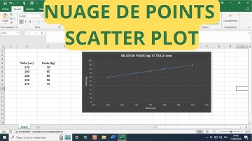 Comment Créer un Graphique en Nuage de Points sur Excel (Relation entre 2 Variables Continues)