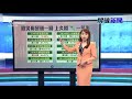 台股重大波動