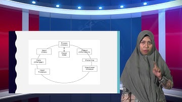 E-Learning Konsep dasar Sistem Informasi Kesehatan Part 1 Fauziah Andika, S.Km., M.Kes