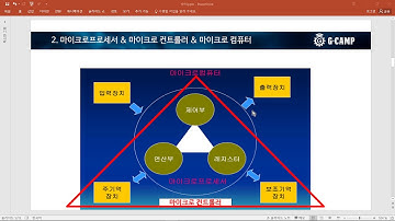 [아두이노우노를 사용한 AVR 01강] 마이크로컨트롤러, ATmega328 마이크로컨트롤러