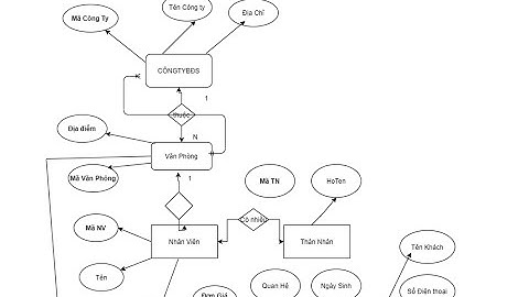 Lab3_cơ sở dữ liệu_ptcd_Phân tích và Chuẩn hóa