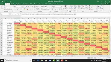 5 Wine Cluster Analysis Create Silhouettes