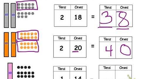 Grade 1 Module 4 Lesson 23