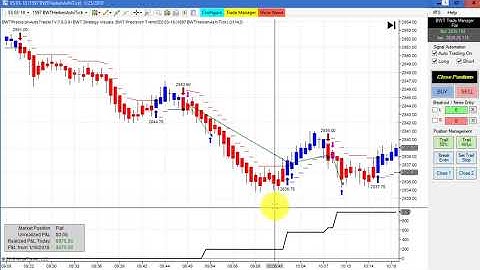 Automated Trading, Day Trading, Algo Trading, Ninjatrader Strategy Crude Oil, 30Year Bonds, E-Mini S