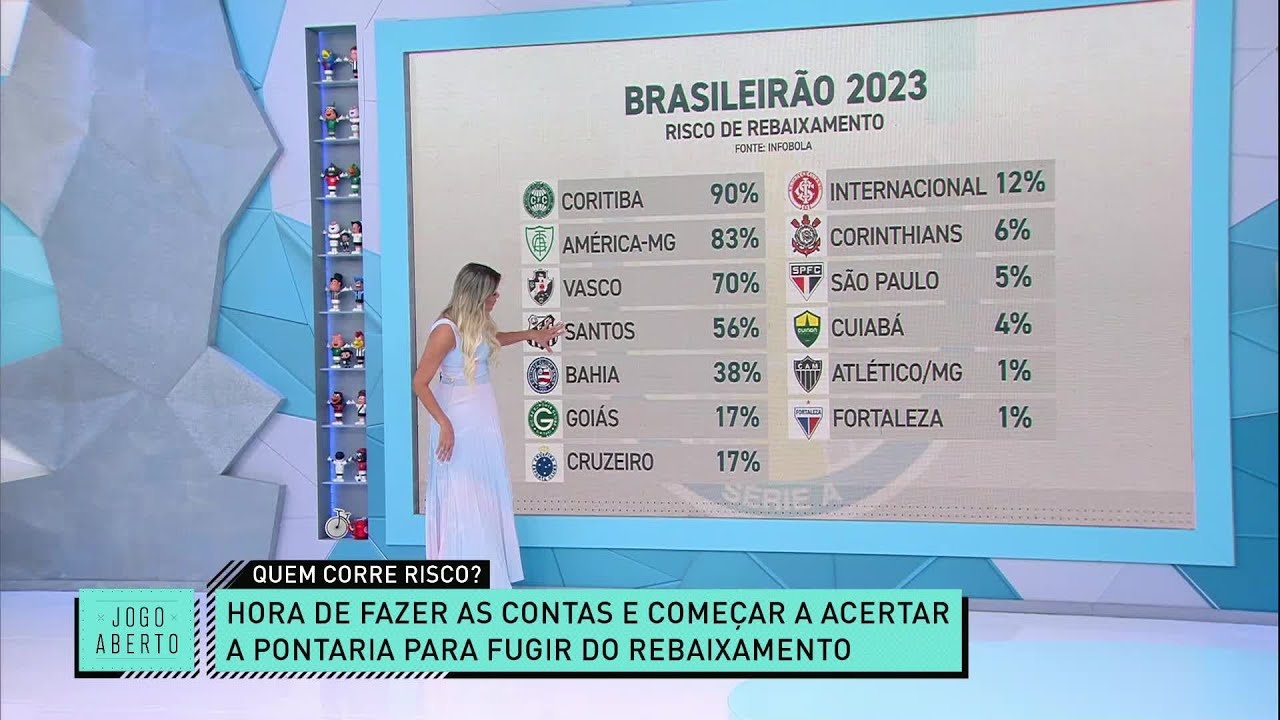 Jogos do Brasileirão hoje: veja quais times jogam pela 18ª rodada