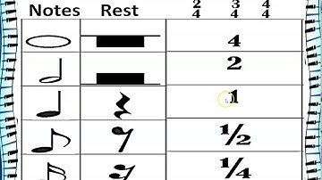 MUSIC 6      NOTES, RESTS, & TIME VALUES PART 2
