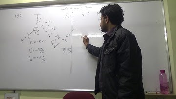 IIT JEE Physics 13 Simple Harmonic Motion 07 HC Verma Problem no 19 21