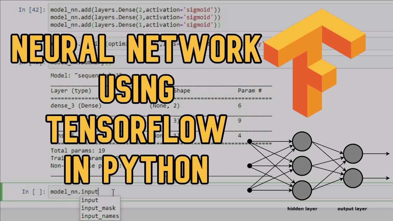 Распознавание python. TENSORFLOW фото. Распознавания картинка с помощью TENSORFLOW Python примеры.