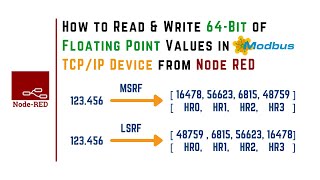 How to Write 64-Bit Floating Point Values to Modbus TCP/IP Device from Node-RED | IoT | IIoT |