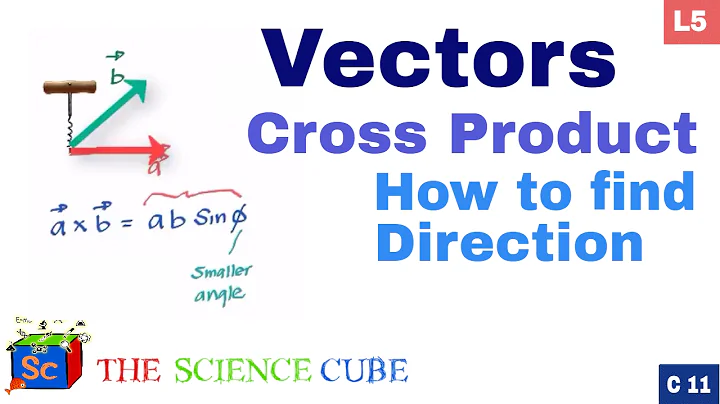 Cross product of two vectors: Vector physics Class 11 (how to find dot product of two vectors)  #5