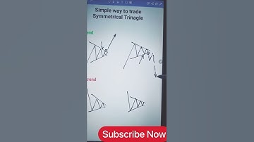 Symmetrical Triangle Pattern Crypto & Stock Trading #cryptocurrency #cryptonews #trading #pattern