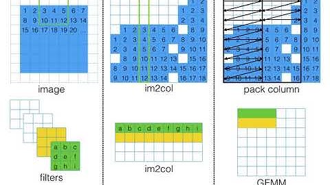 Direct 2D convolution