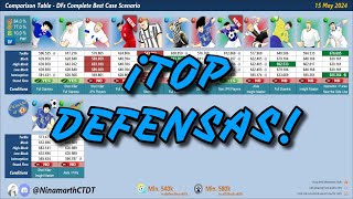 ¡TOP mejores DEFENSAS del META! (MAYO) | Captain Tsubasa: DREAM TEAM