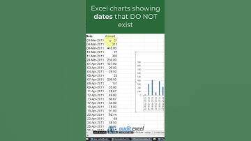 Excel charts showing dates that don