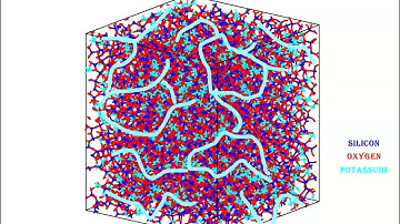 Classical MD Simulation of Potassium Silicate Glass