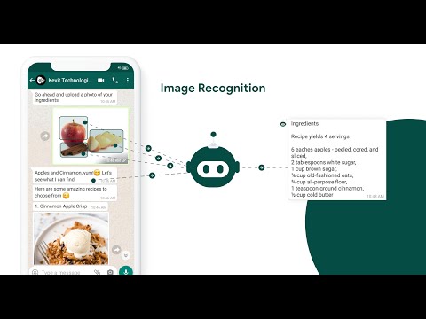 Image Recognition with Machine Learning and AI
