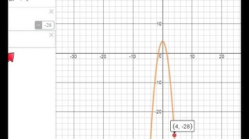 evaluate functions and check with desmos