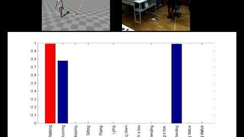 Computational Human Behaviour Analysis
