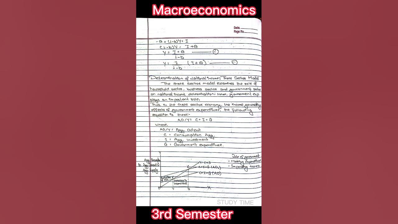 macroeconomics-open-and-closed-economy-3rd-semester-bba-bbs