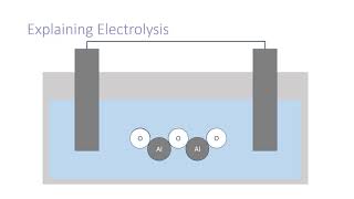 Using Electrolysis to Extract Metals