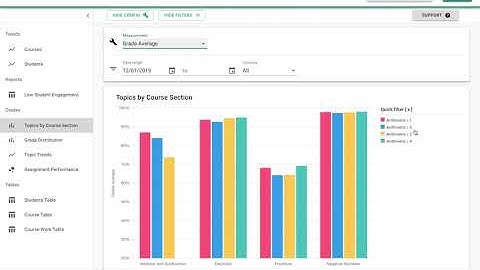 Schoolytics - Teacher Tutorial