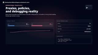 Service Meshes in 2026: mTLS, Traffic Shaping, and Operational Trade-offs