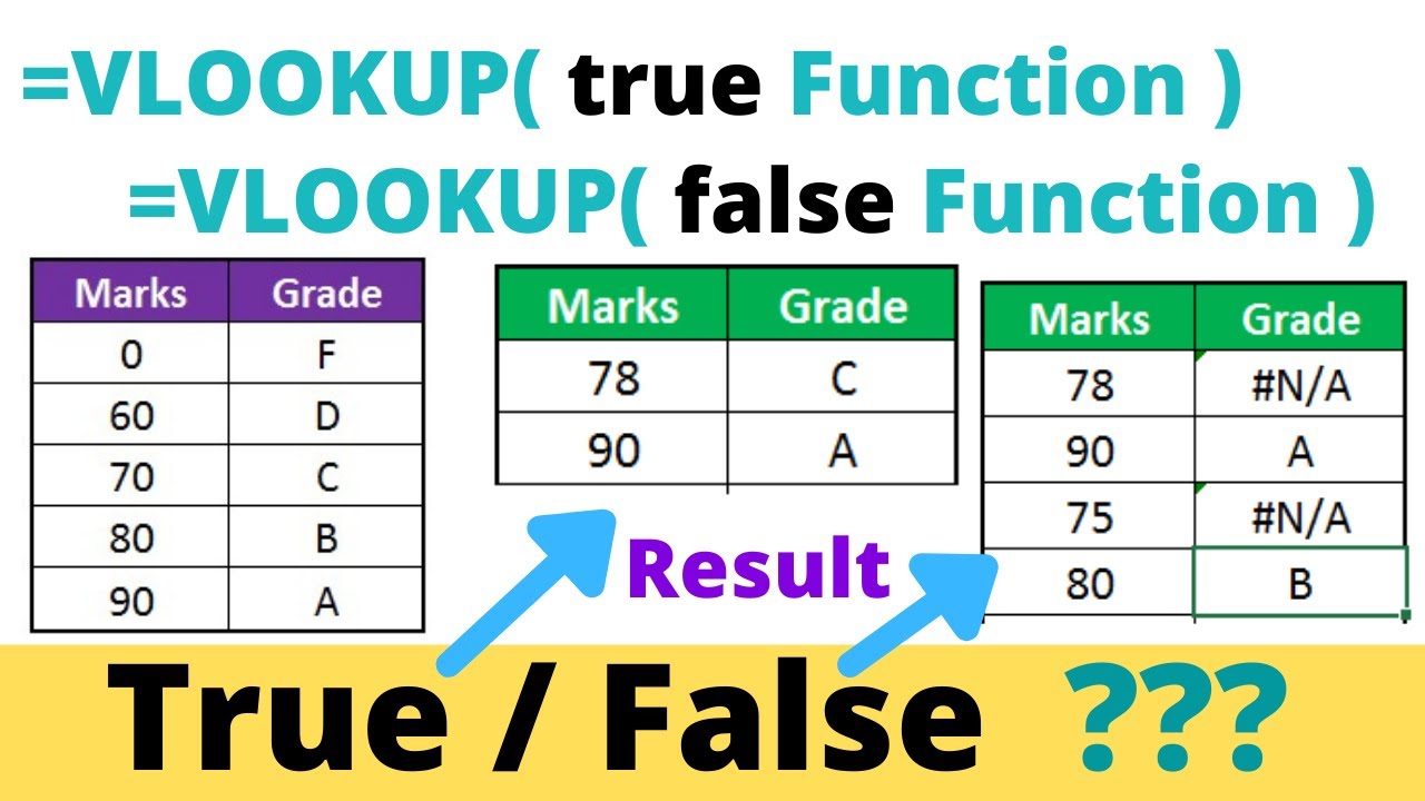 Таблица true false. True or false таблица. True false for Beginners. Как работают функции true false в иптоне.