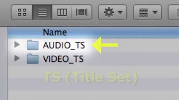 Audio_TS Folder