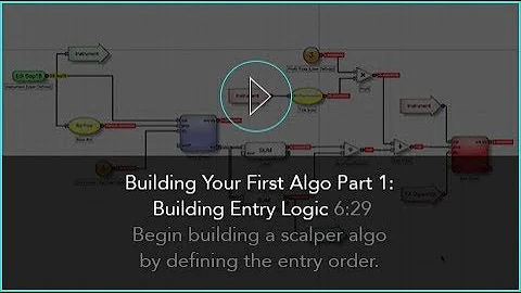 Building Your First Algo Part 1: Building Entry Logic | Algo Futures Trading on the TT® Platform