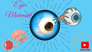 ''Eye Movements: A Window to Your Inner Thoughts!''