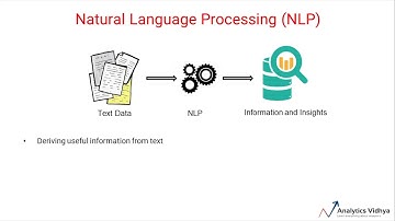 NLP Basics | 2. Introduction to Natural Language Processing (NLP) - Part - 2